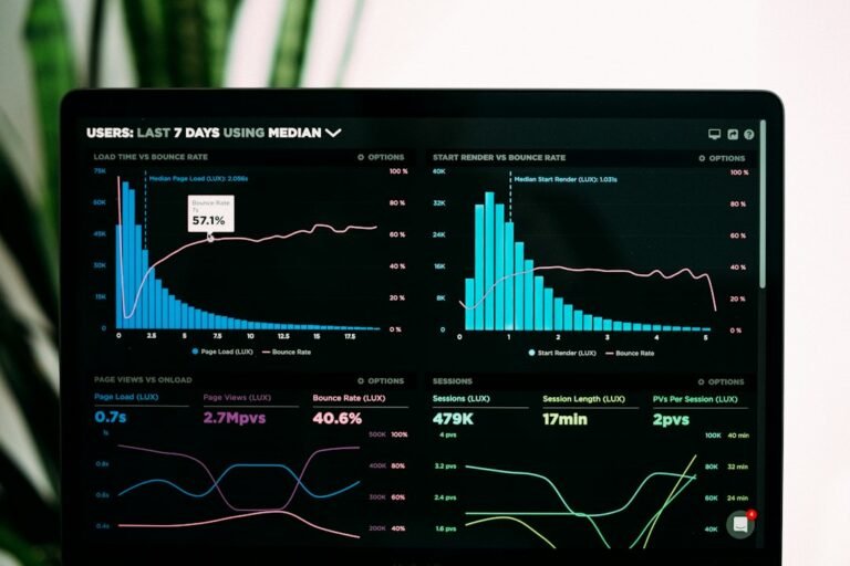 Analytics dashboard representing business continuity and operational risk statistics