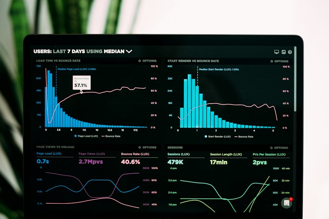 Business Continuity Statistics 2026: Cyber, Disruption and Resilience Risk